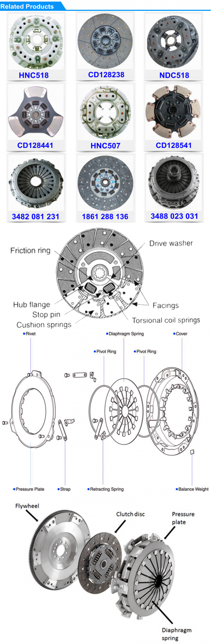 Assemblée d'embrayage de couverture de ressort de CD128257 128258 CA-127597-4 CP-113C151 pour  Trailer Clutch Kit